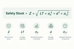 Safety Stock